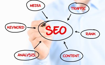 9 Ways To Design SEO For Small Businesses In Chicago, IL